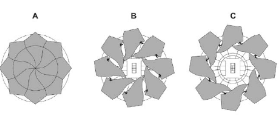 Diagram of the Qizhong Center Court roof closed, half open and fully open, with eight petals turning around the court